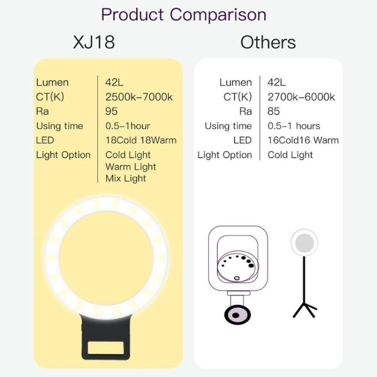 XJ18 LED Light Live Self-timer Flash Fill Light(Black) - Selfie Light by buy2fix | Online Shopping UK | buy2fix