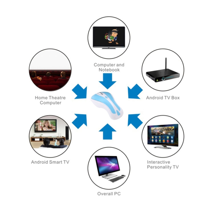 PR-01 6D Gyroscope Fly Air Mouse 2.4G USB Receiver 1600 DPI Wireless Optical Mouse for Computer PC Android Smart TV Box (Blue + White) by buy2fix