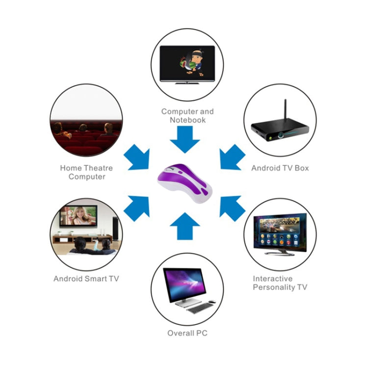 PR-01 6D Gyroscope Fly Air Mouse 2.4G USB Receiver 1600 DPI Wireless Optical Mouse for Computer PC Android Smart TV Box (Purple + White) by buy2fix