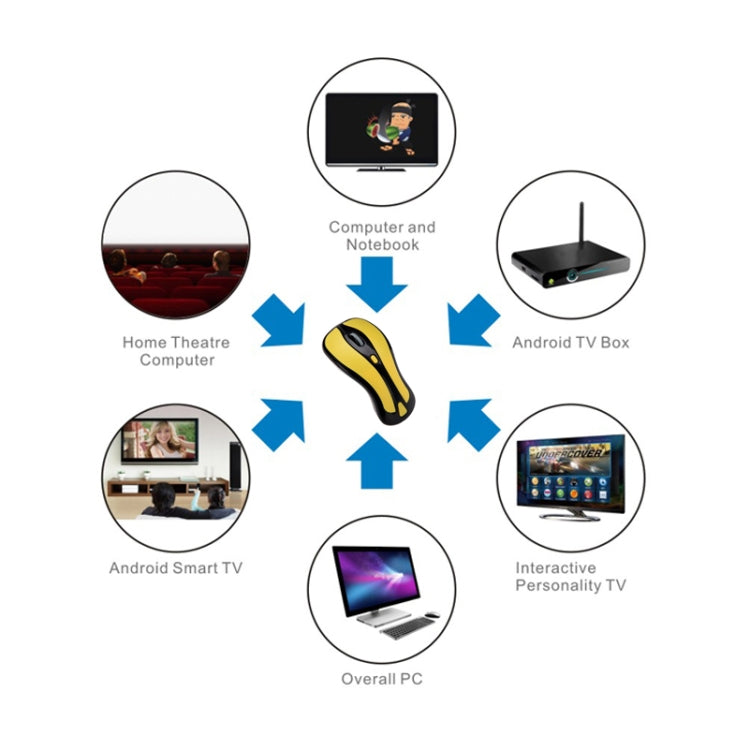 PR-01 6D Gyroscope Fly Air Mouse 2.4G USB Receiver 1600 DPI Wireless Optical Mouse for Computer PC Android Smart TV Box (Yellow + Black) by buy2fix