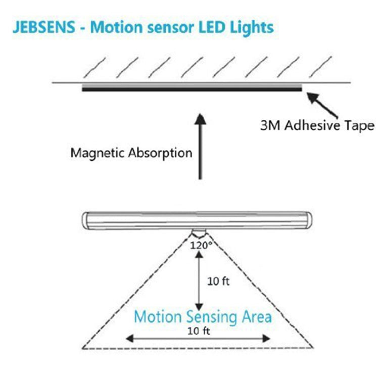 USB0406 Motion Sensor  LED Night Light, White Light, 100LM, Rechargeable, 6000-6500K, 3 Switch Modes - Sensor LED Lights by buy2fix | Online Shopping UK | buy2fix