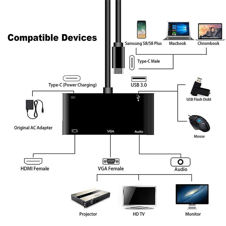 USB-C / Type-C to HDMI /VGA /USB 3.0 /PD Converter by buy2fix