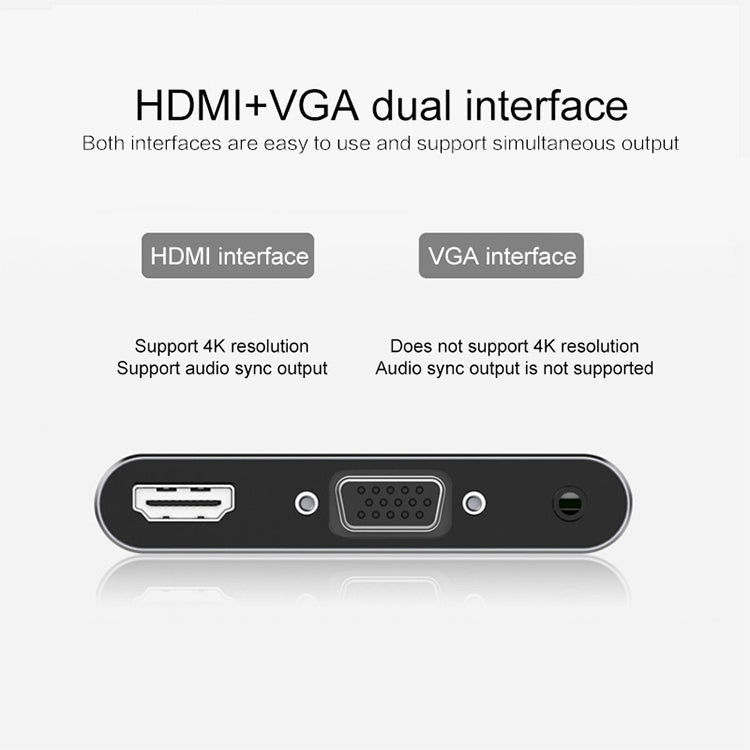 USB-C / Type-C to HDMI /VGA /USB 3.0 /PD Converter by buy2fix