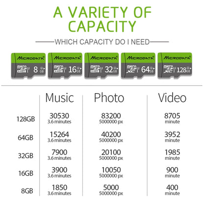 Richwell 32GB High Speed Class 10 Micro SD(TF) Memory Card - Micro SD Card by Richwell | Online Shopping UK | buy2fix