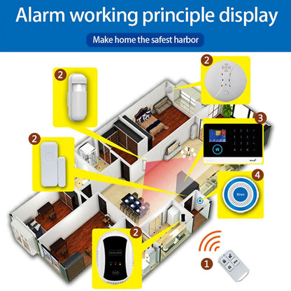 PE-519R Wireless Indoor Alarm Siren with Strobe - Alarm System by buy2fix | Online Shopping UK | buy2fix