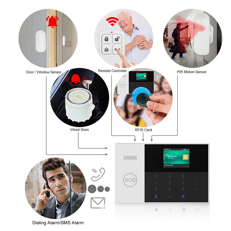 3G/GPRS + WiFi Intelligent Alarm System with Touch Keypad & LCD Screen & RFID function - Alarm System by buy2fix | Online Shopping UK | buy2fix
