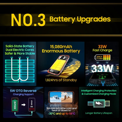 Blackview BV9300 Rugged Phone, 12GB+256GB - Blackview by Blackview | Online Shopping UK | buy2fix