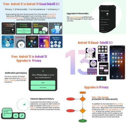 Blackview BV8900 Rugged Phone, Thermal Imaging Camera, 8GB+256GB by Blackview