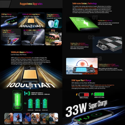 Blackview BV8900 Rugged Phone, Thermal Imaging Camera, 8GB+256GB by Blackview