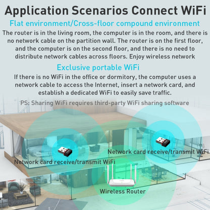 EDUP EP-AX300 300Mbps WiFi6 USB Free Drive Network Adapter - USB Network Adapter by EDUP | Online Shopping UK | buy2fix