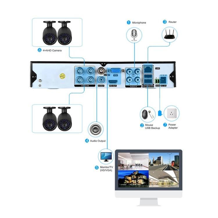 A4B3 / Kit 4CH 1080N Surveillance DVR System and 720P 1.0MP HD Weatherproof CCTV Bullet Camera, Support Infrared Night Vision & P2P & QR Code Scan Remote Access(White) - Bullet Camera by buy2fix | Online Shopping UK | buy2fix