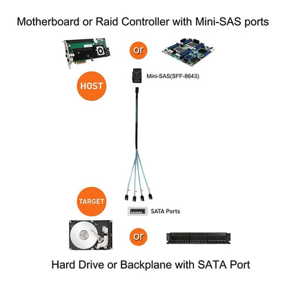 Mini SAS SFF-8643 Host to 7-Pin 4 SATA Target Hard Disk 6Gbps Data Server Raid Cable, Length: 1m by buy2fix