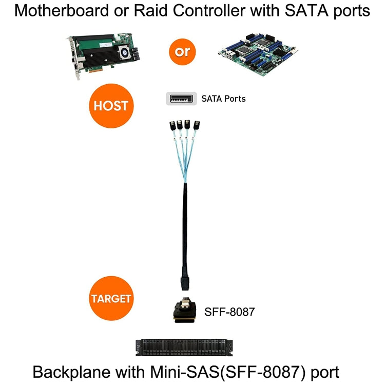 Mini SAS (SFF-8087) to 4 x SATA 7-Pin Female Forward Breakout 6Gbps Data Cable, Length: 50cm by buy2fix