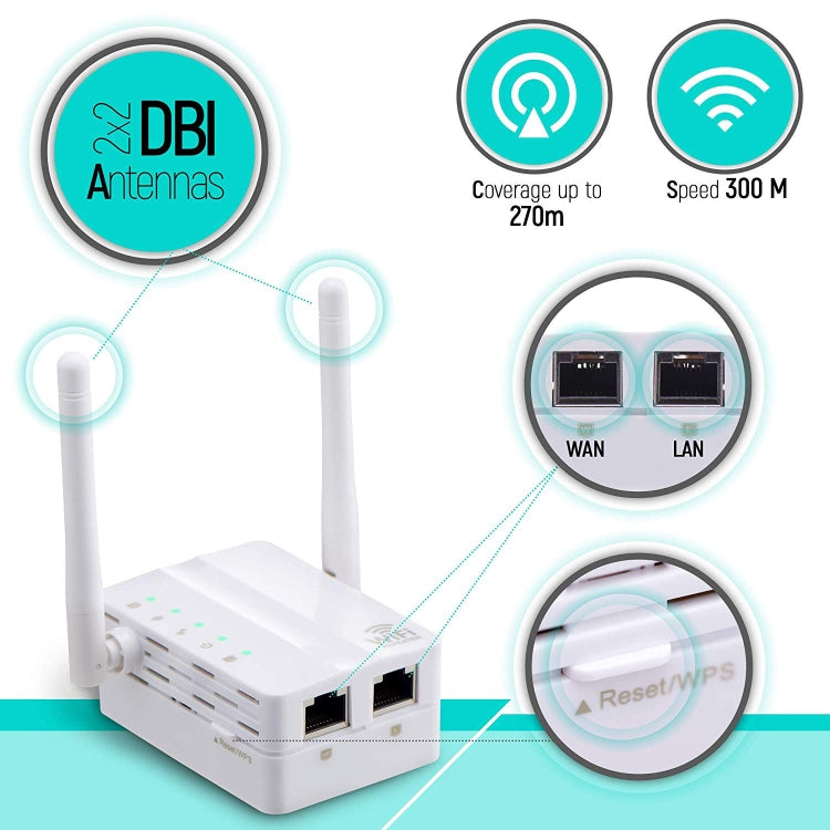 300Mbps Wireless-N Range Extender WiFi Repeater Signal Booster Network Router with 2 External Antenna, EU Plug(Black) - Broadband Amplifiers by buy2fix | Online Shopping UK | buy2fix
