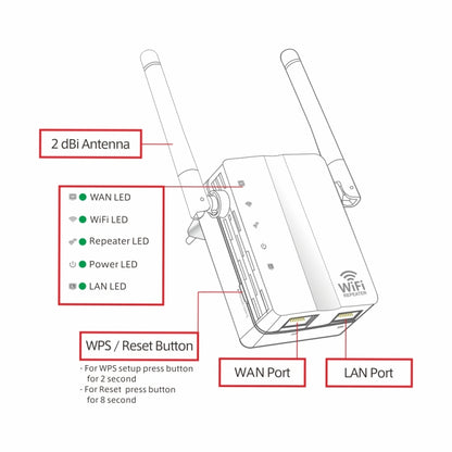 300Mbps Wireless-N Range Extender WiFi Repeater Signal Booster Network Router with 2 External Antenna, EU Plug(Black) - Broadband Amplifiers by buy2fix | Online Shopping UK | buy2fix