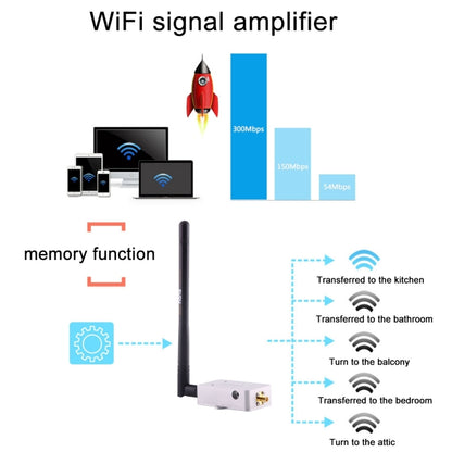 sunhans SH58Gi2000 2000mW (33dBm) 5.8GHz WiFi Signal Booster Repeater WiFi Amplifier by buy2fix