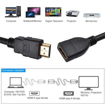1.5m High Speed HDMI 19 Pin Male to HDMI 19 Pin Female Adapter Cable - Cable by buy2fix | Online Shopping UK | buy2fix