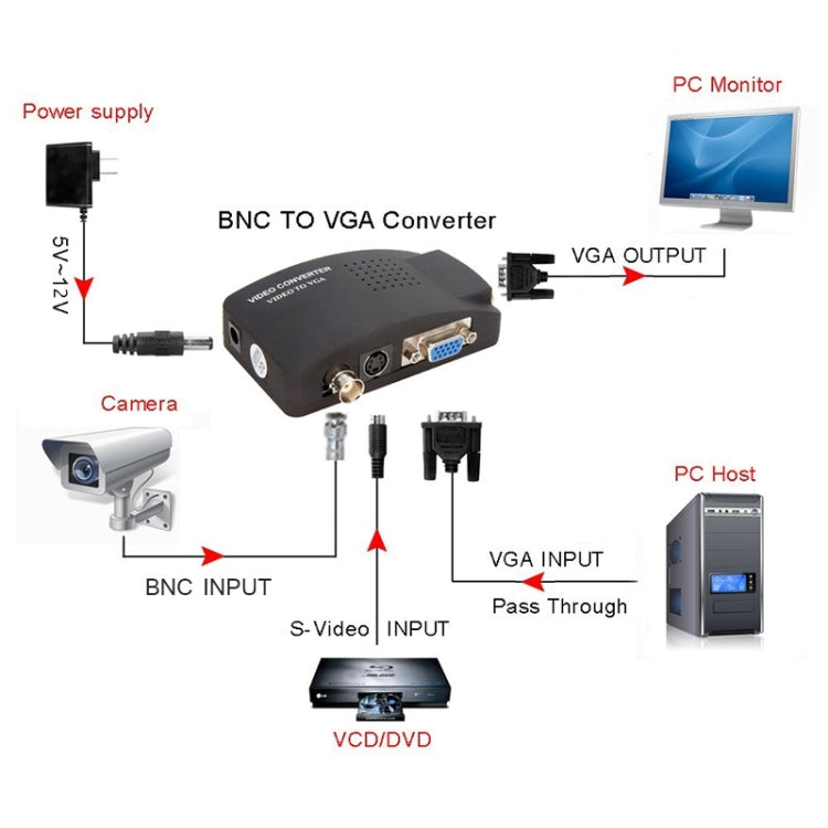 HOWEI HW-2404 BNC / S-Video to VGA Video Converter(Black) by buy2fix