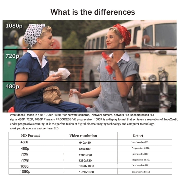 HD 720P Rotatable Computer Camera USB Webcam PC Camera for Skype / Android TV by buy2fix