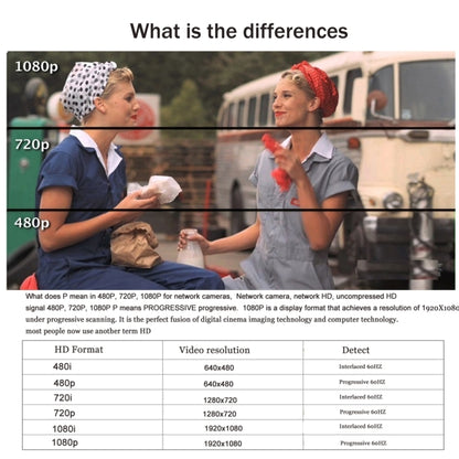 HD 720P Rotatable Computer Camera USB Webcam PC Camera for Skype / Android TV by buy2fix