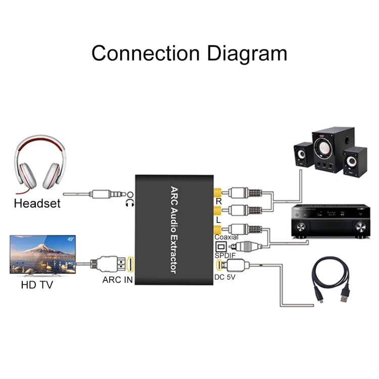 192KHz ARC Audio Extractor HDMI ARC to SPDIF + Coaxial + L/R Converter Audio Return Channel Adapter - Converter by buy2fix | Online Shopping UK | buy2fix