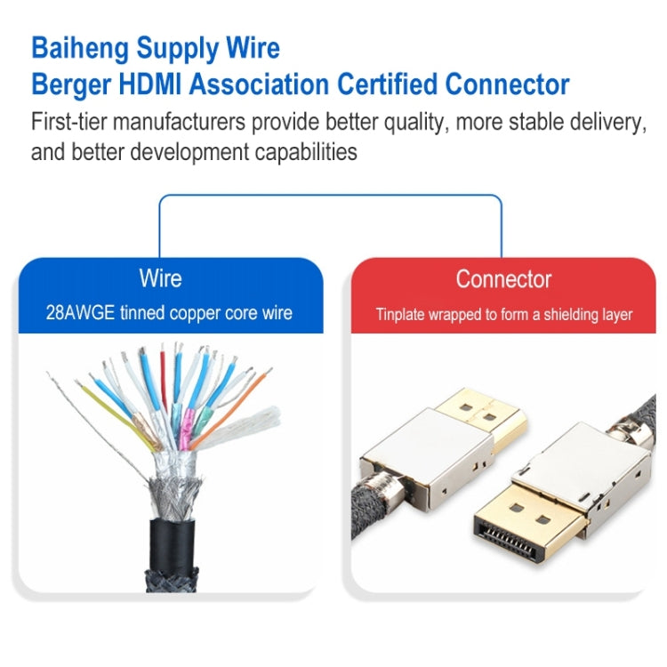 Mini DP1.4 8K 60Hz Male to Female DisplayPort Cable by buy2fix