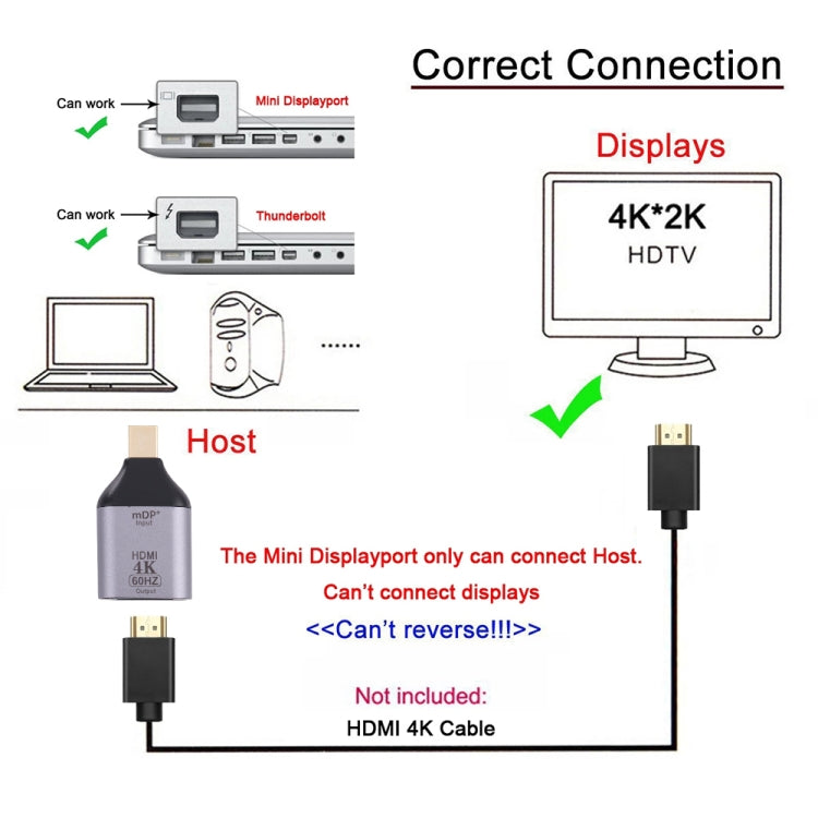 4K 60Hz HDMI Female to Mini Display Port Male Adapter by buy2fix