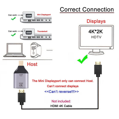 4K 30Hz HDMI Female to Mini Display Port Male Adapter by buy2fix
