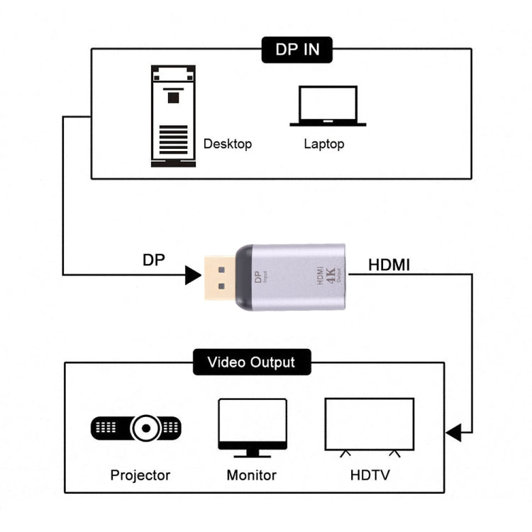 4K 30Hz HDMI Female to Display Port Male Adapter by buy2fix