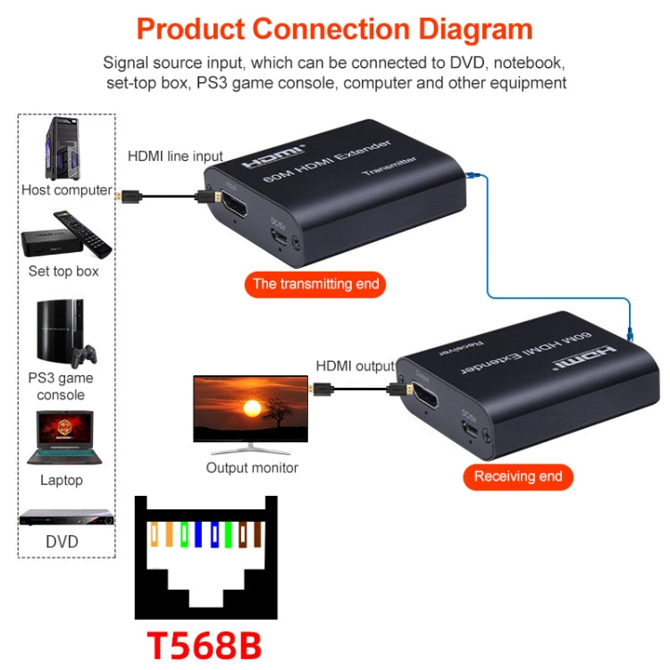 BOWU BW-HE60U 60m HDMI to RJ45 Network Extender - Amplifier by buy2fix | Online Shopping UK | buy2fix