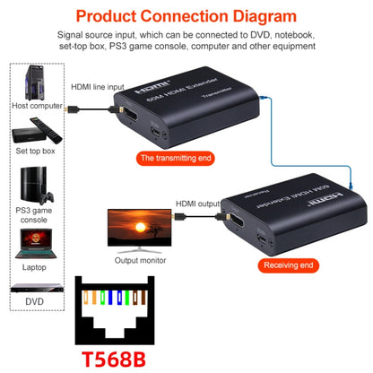 BOWU BW-HE60U 60m HDMI to RJ45 Network Extender - Amplifier by buy2fix | Online Shopping UK | buy2fix