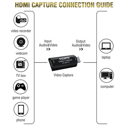 HD003 USB 3.0 HDMI 4K HD Audio & Video Capture Card Device - Video Capture Solutions by buy2fix | Online Shopping UK | buy2fix