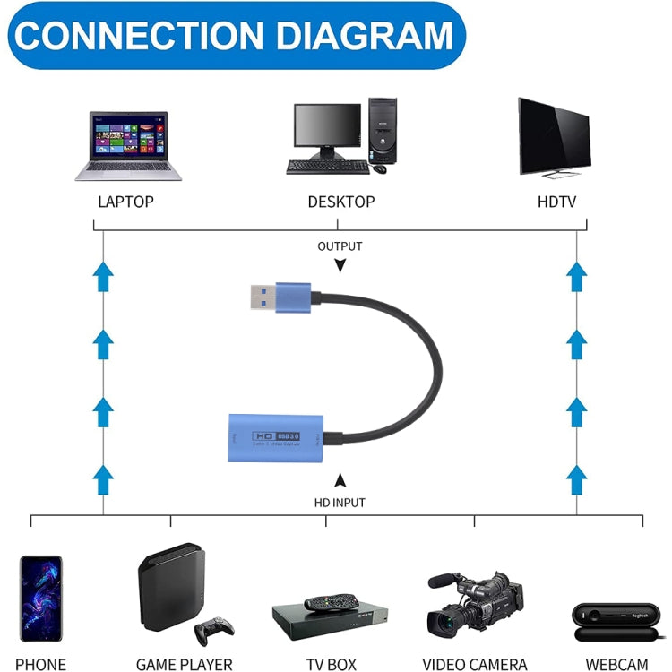 Z29D HDMI/F Female to USB 3.0/M Male HD Video Capture Card with Cable - Video Capture Solutions by buy2fix | Online Shopping UK | buy2fix