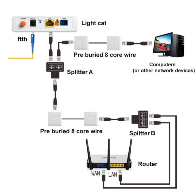 RJ45 to 2 x RJ45 Ethernet Network Coupler Thunder Lightning Protection (Black) by buy2fix