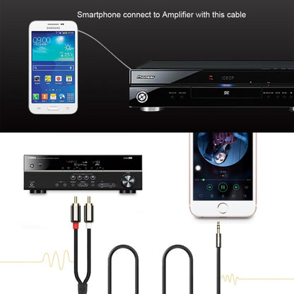 5m Gold Plated 3.5mm Jack to 2 x RCA Male Stereo Audio Cable by buy2fix