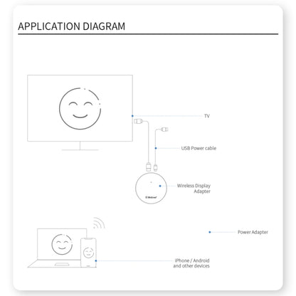 G104 4K Smart Same Screen Device 2.4G / 5G Wireless Display Dongle Adapter by buy2fix