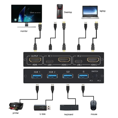 AM-KVM201CL 2x1 4Kx2K HDMI / USB / KVM Switch - Switch by buy2fix | Online Shopping UK | buy2fix