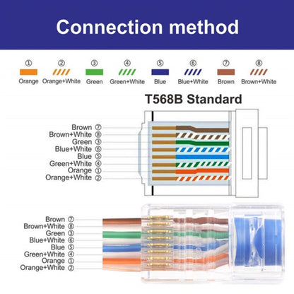 100pcs /Pack Cat6e Shielded Pass Through RJ45 Connector Modular Plug by buy2fix
