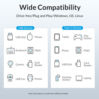 ORICO M3U7-G2 Aluminum Alloy 7-Port USB 3.2 Gen2 10Gbps HUB with 1m Cable (Silver) - USB 3.0 HUB by ORICO | Online Shopping UK | buy2fix