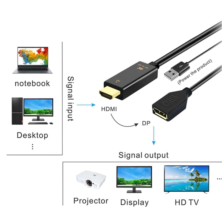 H146 HDMI Male + USB 2.0 Male to DisplayPort Female Adapter Cable, Length：25cm by buy2fix