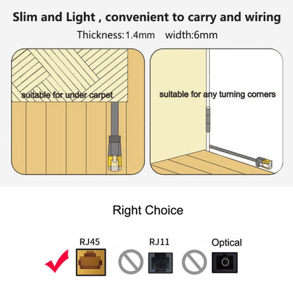 0.5m CAT6 Ultra-thin Flat Ethernet Network LAN Cable, Patch Lead RJ45 (White) - Lan Cable and Tools by buy2fix | Online Shopping UK | buy2fix