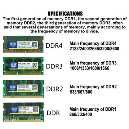 XIEDE X008 DDR 333MHz 1GB General Full Compatibility Memory RAM Module for Laptop - RAMs by XIEDE | Online Shopping UK | buy2fix