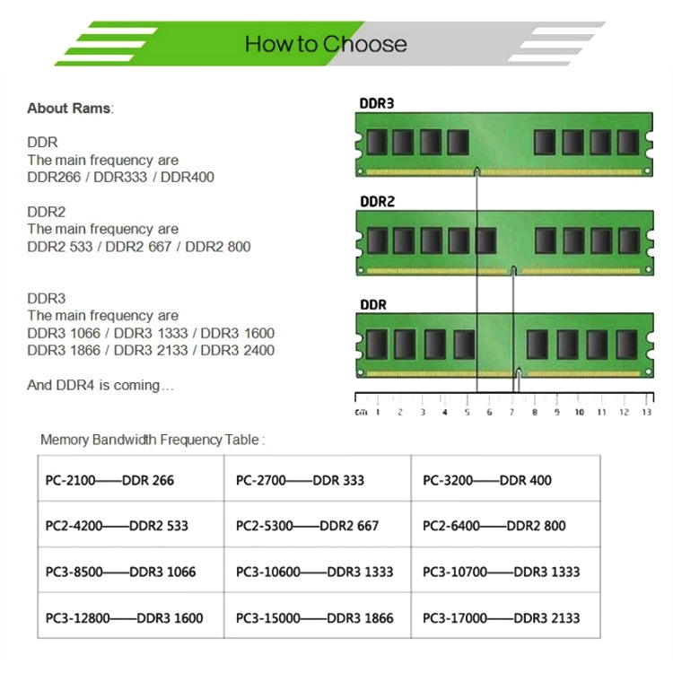 XIEDE X008 DDR 333MHz 1GB General Full Compatibility Memory RAM Module for Laptop - RAMs by XIEDE | Online Shopping UK | buy2fix