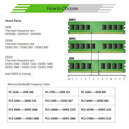 XIEDE X008 DDR 333MHz 1GB General Full Compatibility Memory RAM Module for Laptop - RAMs by XIEDE | Online Shopping UK | buy2fix