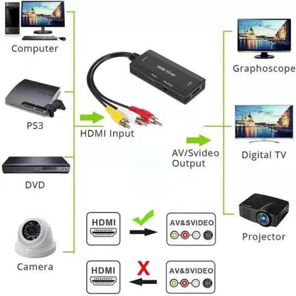 HDMI to AV Converter, Support PAL NTSC by buy2fix