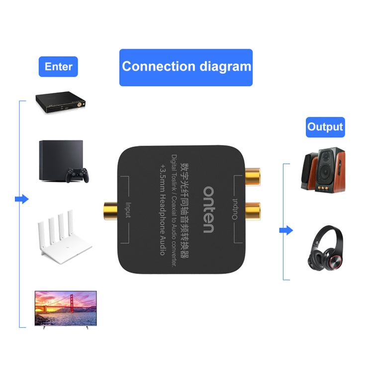 Onten 37506 Digital Optical Coaxial Audio Converter Support 192K by buy2fix