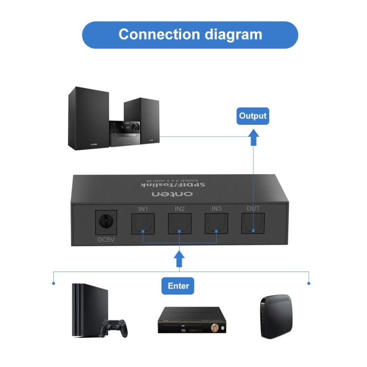 Onten 37507 Digital Optical Audio 3 In 1 Out Switcher Speaker Connector by buy2fix