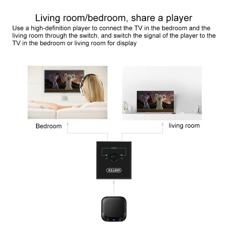 4K HD Video Smart Two-way HDMI Switcher by buy2fix