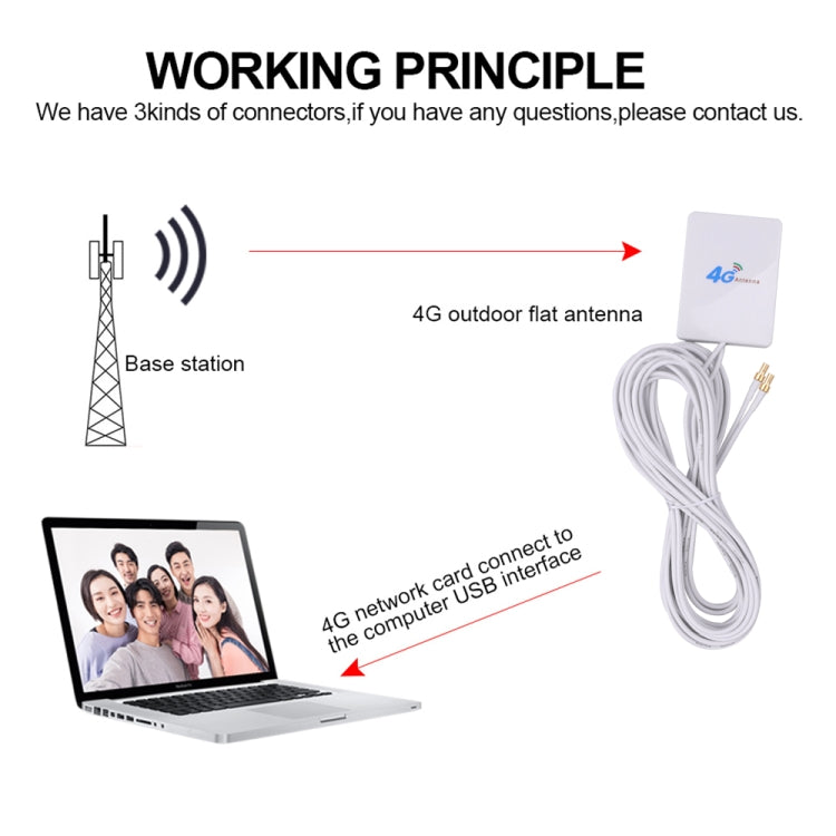28dBi 4G Antenna with CRC9 Male Connector for 4G LTE FDD/TDD Router - DVB-T & Simulation Antenna by buy2fix | Online Shopping UK | buy2fix