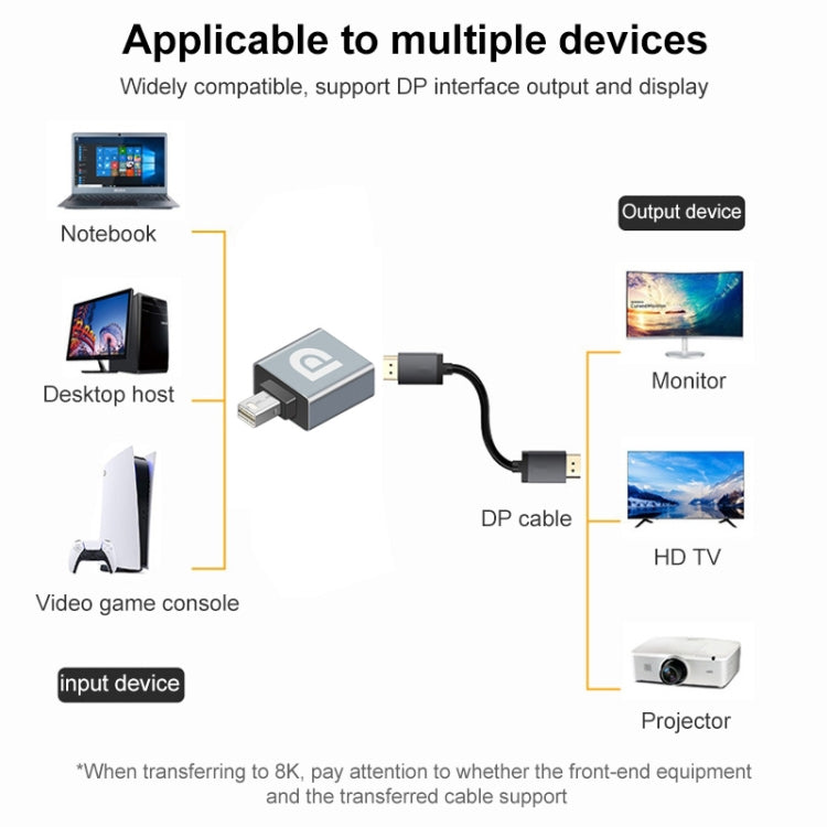Display Port Female to Mini Display Port Male Adapter by buy2fix